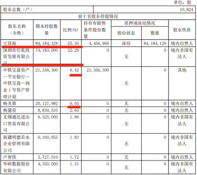 青島即墨區(qū)國(guó)資委或?qū)⒅亟MST威龍董事會(huì) 司法障礙清除會(huì)有什么新動(dòng)作?